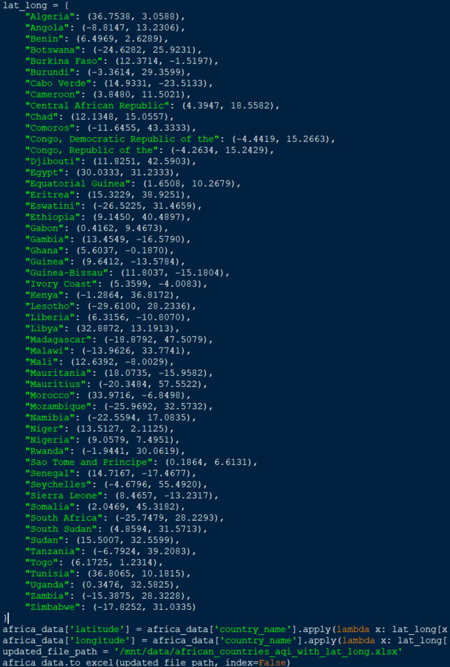 Python code for calculating AQI